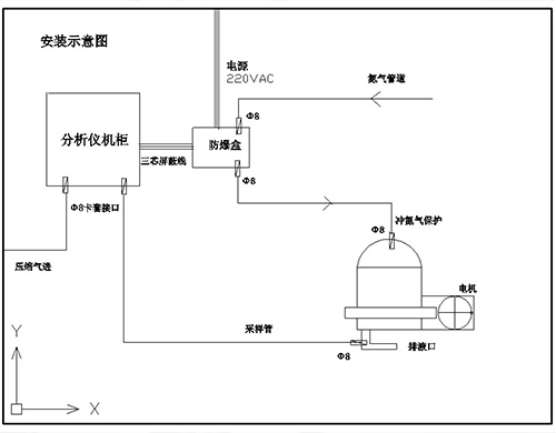 離心機(jī)氧含量分析儀