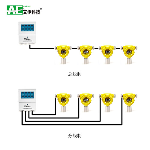 艾伊總線和分線對比