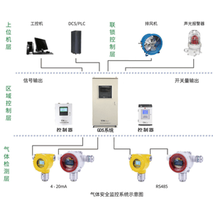 有害氣體報警器如何接線