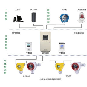 煉鋼車間氣體報警儀能解決什么問題