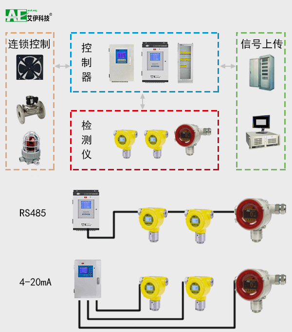 氣體檢測儀