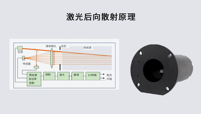 粉塵在線監(jiān)測報(bào)警器